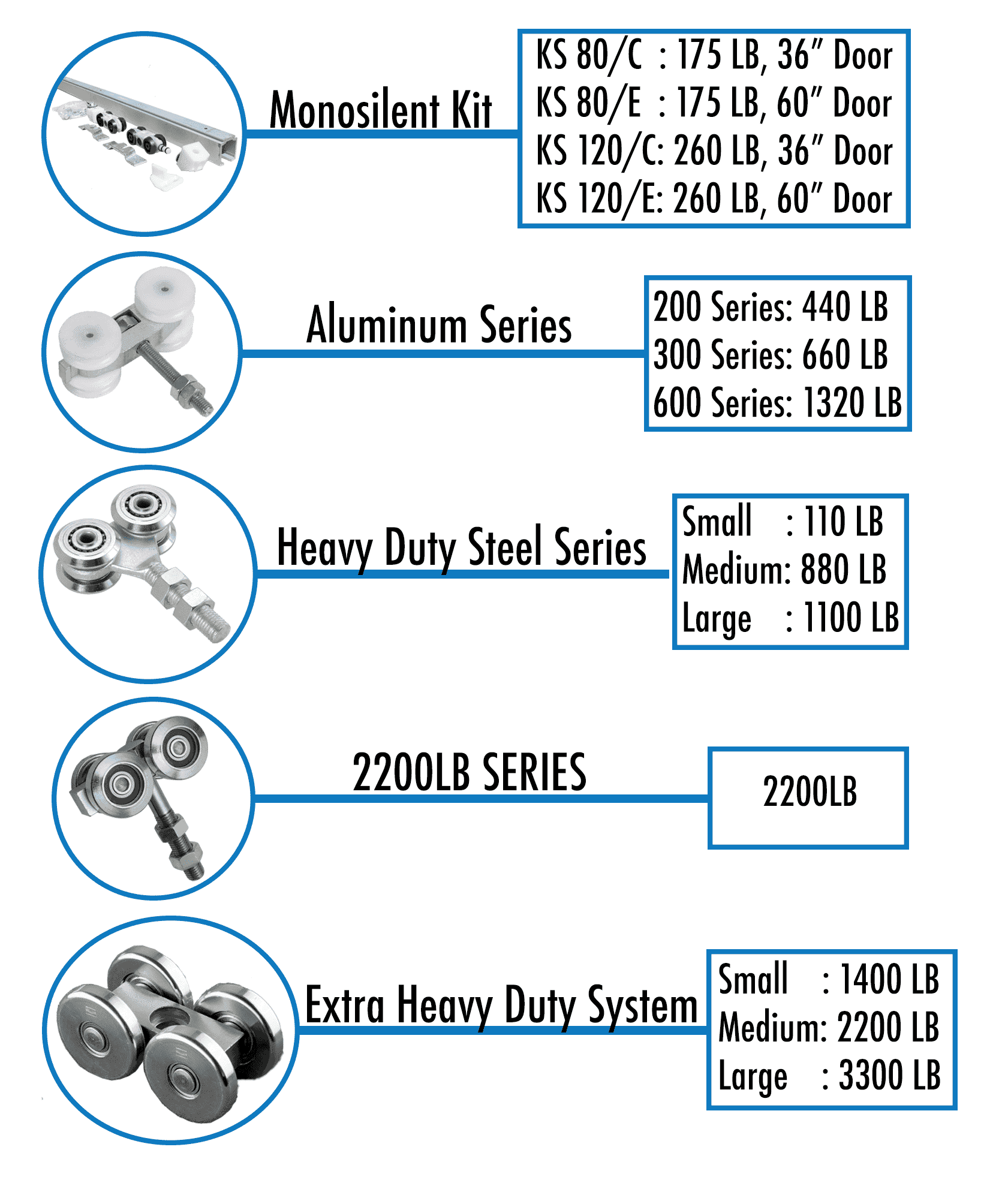 Overhead Track Systems