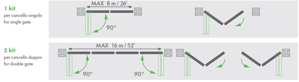 Comparison of opening sizes available when using one or two BiFold HD kits